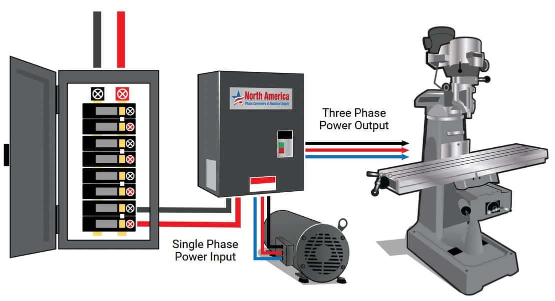 phase-converter-diagram